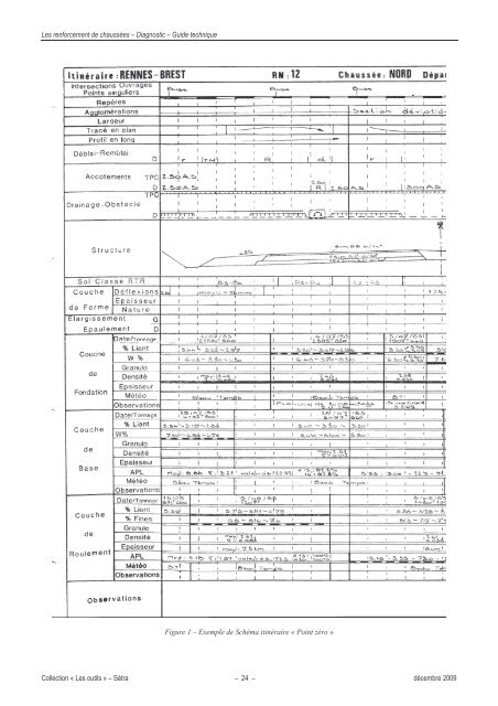 Chapitre 2 : Recueil des données d'auscultation