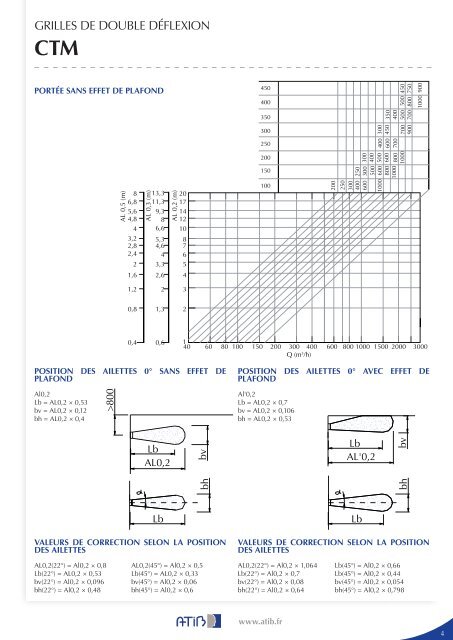 GRILLES DE DOUBLE DÉFLEXION - ATIB