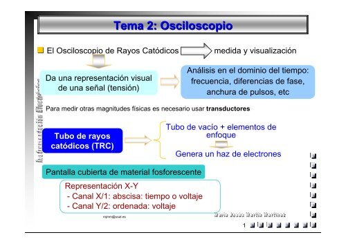 Tema 2: Osciloscopio - OCW Usal