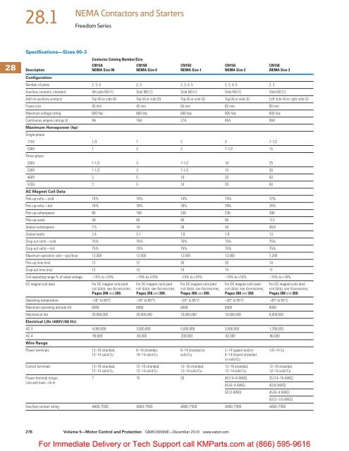 28.1 NEMA Contactors and Starters - Klockner Moeller Parts