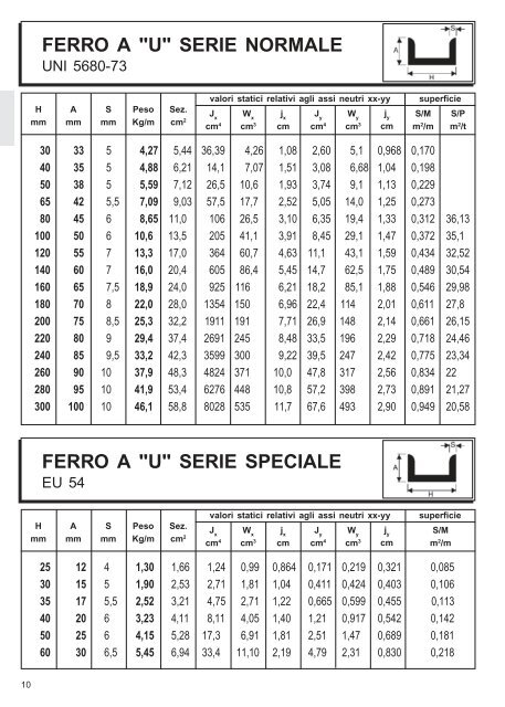 Prontuario pesi teorici prodotti siderurgici