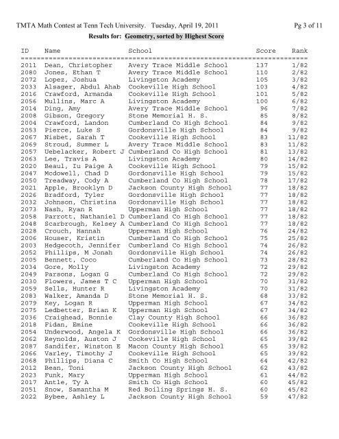TMTA Math Contest at Tenn Tech University. Tuesday, April 19 ...