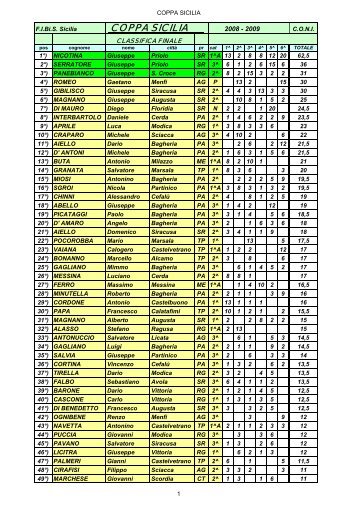 classifica finale