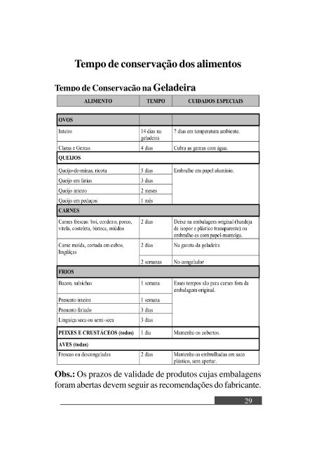 Higiene, Armazenamento e Conservação dos Alimentos - Prefeitura ...