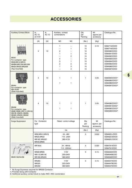 POWER CONTACTORS