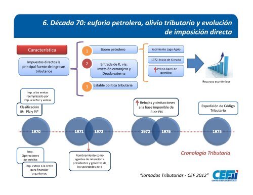 “Historia de la tributación en Ecuador: cambios sociales y ...