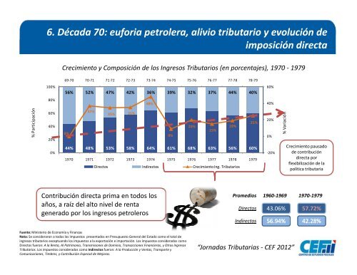 “Historia de la tributación en Ecuador: cambios sociales y ...