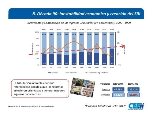 “Historia de la tributación en Ecuador: cambios sociales y ...