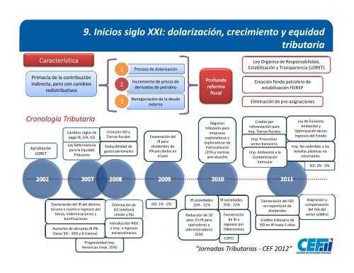 “Historia de la tributación en Ecuador: cambios sociales y ...