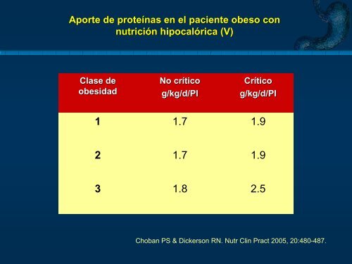 Pacientes críticos - CTI