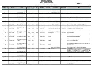 Processos de Empenho Nome dos Diretores