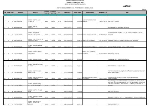 Processos de Empenho Nome dos Diretores