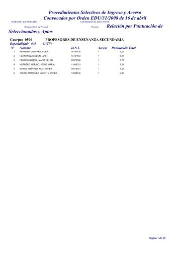 Listas DEFINITIVAS de aspirantes seleccionados