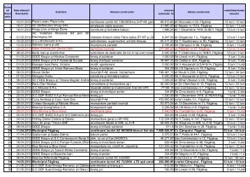 Autorizatii construire 2012.pdf - Primaria Municipiului Fagaras