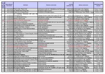 Autorizatii construire 2012.pdf - Primaria Municipiului Fagaras