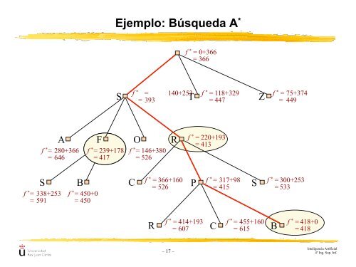 “Búsqueda Heurística” (1ª parte) - Grupo de Inteligencia Artificial