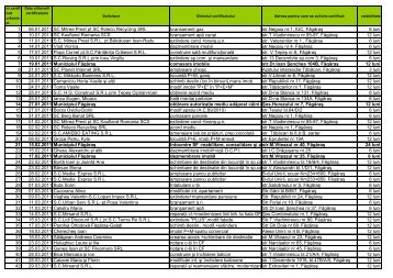 Certificate urbanism 2011.pdf - Primaria Municipiului Fagaras