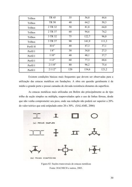 16. ESTUDO COMPARATIVO ENTRE PROVA DE CARGA ... - Unama