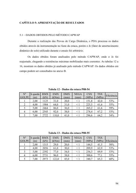 16. ESTUDO COMPARATIVO ENTRE PROVA DE CARGA ... - Unama