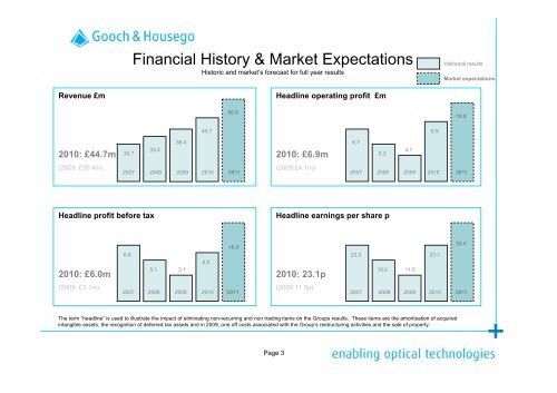 Investor Presentation - Gooch & Housego