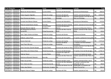 Nº do Empenho Nome Cargo Comarca Lotação Total 122589726 ...