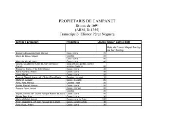 PROPIETARIS DE CAMPANET - Llinatges de Mallorca