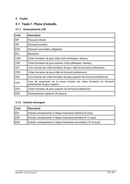 Guia MAT. Curs 2012-2013