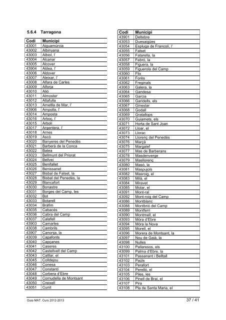 Guia MAT. Curs 2012-2013