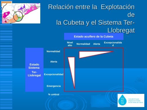 Estat qualitatiu de l'aqüífer profund del delta del Llobregat - AEUAS ...