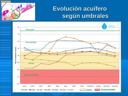 Estat qualitatiu de l'aqüífer profund del delta del Llobregat - AEUAS ...