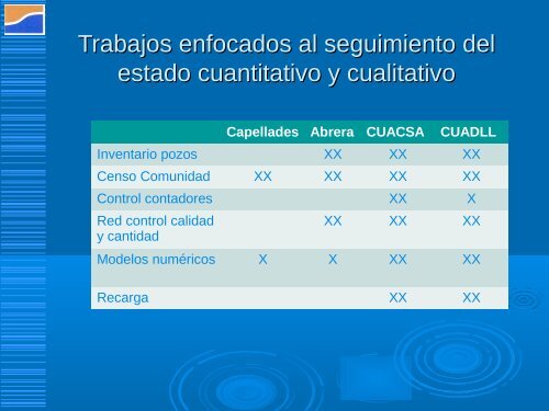 Estat qualitatiu de l'aqüífer profund del delta del Llobregat - AEUAS ...