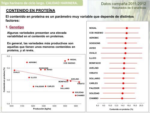 Gemma Capellades. IRTA de Mas Badía - Asociación Española de ...