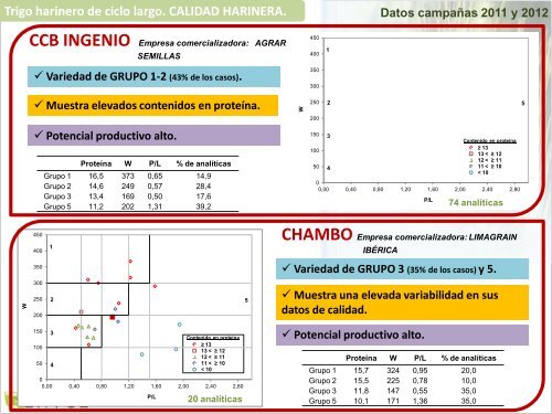 Gemma Capellades. IRTA de Mas Badía - Asociación Española de ...