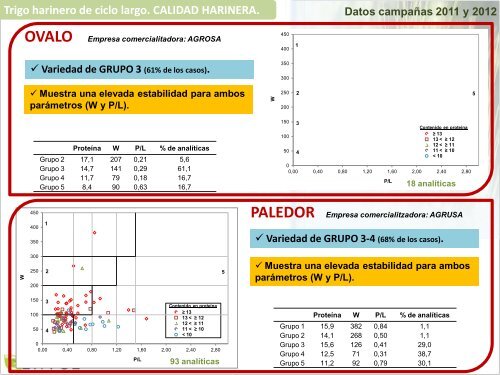 Gemma Capellades. IRTA de Mas Badía - Asociación Española de ...