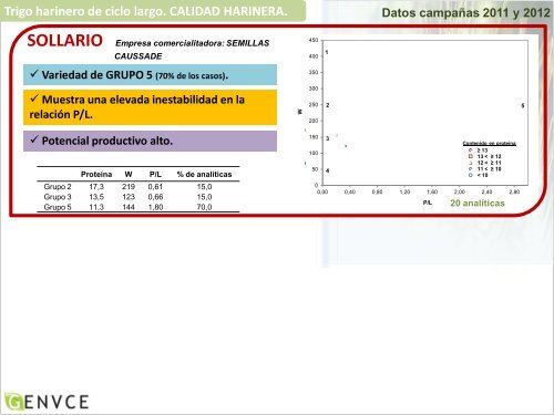 Gemma Capellades. IRTA de Mas Badía - Asociación Española de ...