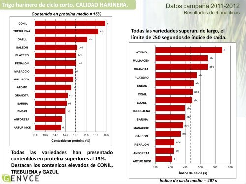 Gemma Capellades. IRTA de Mas Badía - Asociación Española de ...