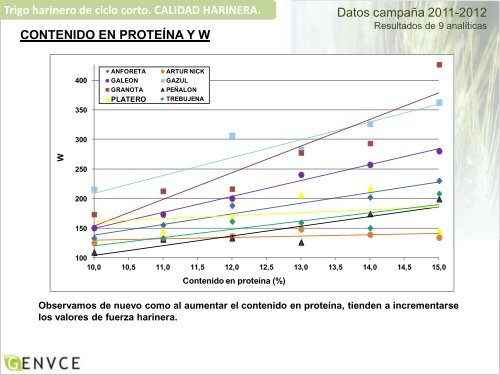 Gemma Capellades. IRTA de Mas Badía - Asociación Española de ...