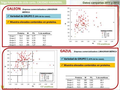 Gemma Capellades. IRTA de Mas Badía - Asociación Española de ...