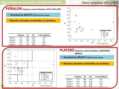 Gemma Capellades. IRTA de Mas Badía - Asociación Española de ...