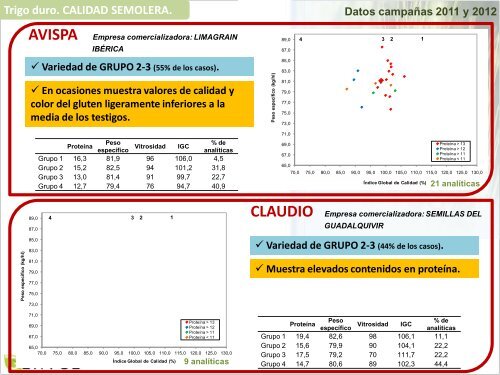 Gemma Capellades. IRTA de Mas Badía - Asociación Española de ...