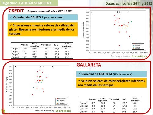 Gemma Capellades. IRTA de Mas Badía - Asociación Española de ...