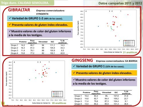 Gemma Capellades. IRTA de Mas Badía - Asociación Española de ...