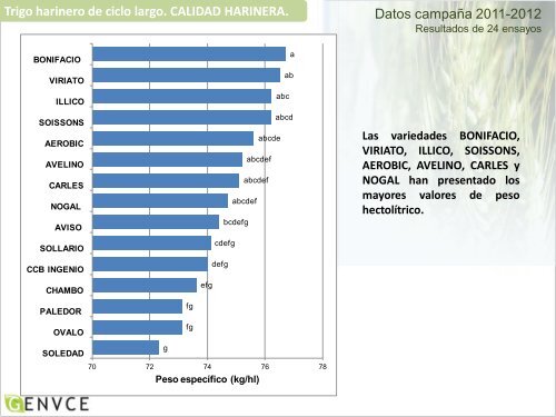 Gemma Capellades. IRTA de Mas Badía - Asociación Española de ...