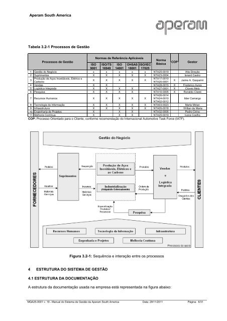 MANUAL DO SISTEMA DE GESTÃO - Aperam