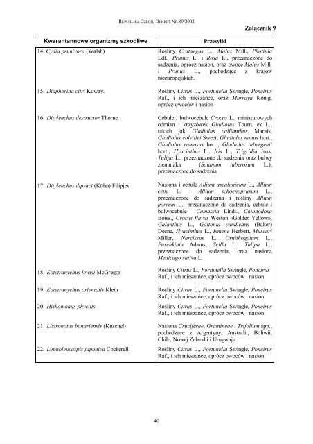 Czechy - Państwowa Inspekcja Ochrony Roślin i Nasiennictwa