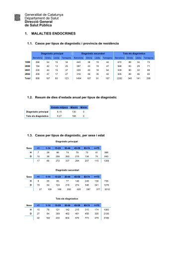 1. MALALTIES ENDOCRINES Generalitat de Catalunya ...