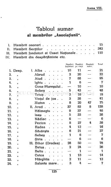 Anul 63 \ \ \ \ Nr. 1—8 Sibiiu, Ianuarie—August 1932.