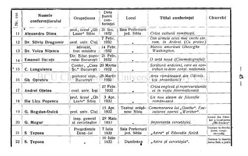 Anul 63 \ \ \ \ Nr. 1—8 Sibiiu, Ianuarie—August 1932.