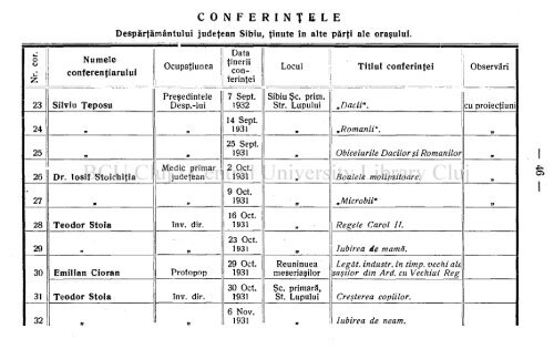 Anul 63 \ \ \ \ Nr. 1—8 Sibiiu, Ianuarie—August 1932.