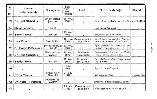 Anul 63 \ \ \ \ Nr. 1—8 Sibiiu, Ianuarie—August 1932.